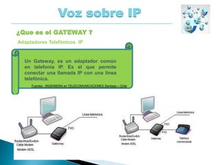 Voz sobre IP
¿Que es el GATEWAY ?
Un Gateway, es un adaptador común
en telefonía IP. Es el que permite
conectar una llamada IP con una línea
telefónica.
Adaptadores Telefónicos IP
Fuentes : INGENIERIA en TELECOMUNICACIONES Santiago – Chile
 