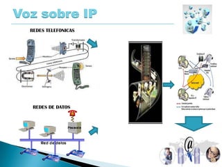Voz sobre IP
REDES TELEFONICAS
REDES DE DATOS
 