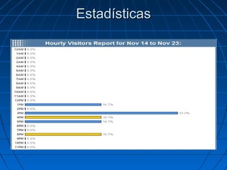EstadísticasEstadísticas
 