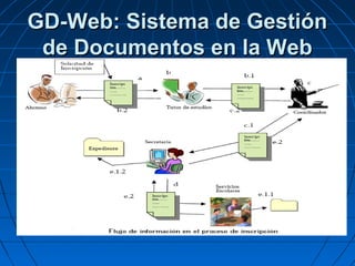 GD-Web: Sistema de Gestión de Documentos en la Web 