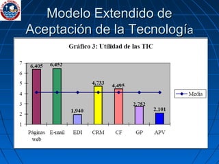Modelo Extendido de Aceptación de la Tecnologí a 