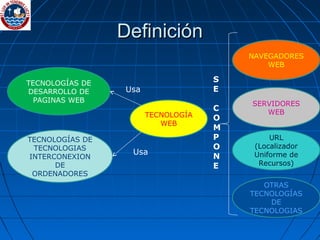 Definición TECNOLOGÍAS DE DESARROLLO DE PAGINAS WEB TECNOLOGÍAS DE TECNOLOGIAS INTERCONEXION DE ORDENADORES TECNOLOGÍA WEB Usa Usa S E C O M P O N E NAVEGADORES WEB SERVIDORES WEB OTRAS TECNOLOGÍAS DE TECNOLOGIAS URL (Localizador Uniforme de Recursos) 