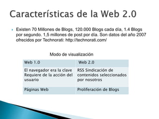  Existen 70 Millones de Blogs, 120.000 Blogs cada día, 1.4 Blogs
por segundo. 1,5 millones de post por día. Son datos del año 2007
ofrecidos por Technorati: http://technorati.com/
Modo de visualización
Web 1.0 Web 2.0
El navegador era la clave
Requiere de la acción del
usuario
RSS Sindicación de
contenidos seleccionados
por nosotros
Páginas Web Proliferación de Blogs