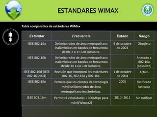 ¿Cómo funciona wimax?BSTERSSS