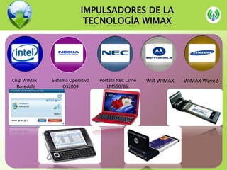  802.16c – Entre 10 a 66 GhzESTANDARES WIMAXTabla comparativa de estándares WiMax