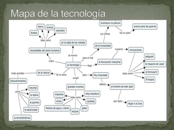 Tecnologia y la vida cotidiana