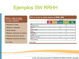 Ejemplos SW RRHH




      Fuente: http://www.prensariotila.com/pdf/Especial_RRHH_0709.pdf Julio 2009
 