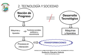 2. TECNOLOGÍA Y SOCIEDAD
Desarrollo
Tecnológico
Noción de
Progreso
Máquinas
y Aparatos
Máquinas y
Aparatos
Factores social...
