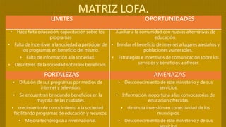 MATRIZ LOFA.
LIMITES OPORTUNIDADES
• Hace falta educación, capacitación sobre los
programas
• Falta de incentivar a la sociedad a participar de
los programas en beneficio del mismo.
• Falta de información a la sociedad.
• Desinterés de la sociedad sobre los beneficios.
Auxiliar a la comunidad con nuevas alternativas de
educación.
• Brindar el beneficio de internet a lugares aledaños y
poblaciones vulnerables.
• Estrategias e incentivos de comunicación sobre los
servicios y beneficios a ofrecer.
FORTALEZAS AMENAZAS
• Difusión de sus programas por medios de
internet y televisión.
• Se encuentran brindando beneficios en la
mayoría de las ciudades.
• crecimiento de conocimiento a la sociedad
facilitando programas de educación y recursos.
• Mejora tecnológica a nivel nacional.
• Desconocimiento de este ministerio y de sus
servicios.
• Información inoportuna a las convocatorias de
educación ofrecidas.
• diminuta inversión en conectividad de los
municipios.
• Desconocimiento de este ministerio y de sus
 