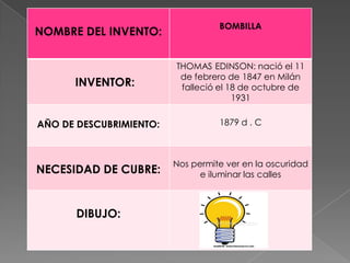 BOMBILLA
NOMBRE DEL INVENTO:

                         THOMAS EDINSON: nació el 11
                          de febrero de 1847 en Milán
      INVENTOR:           falleció el 18 de octubre de
                                       1931


AÑO DE DESCUBRIMIENTO:             1879 d . C



                         Nos permite ver en la oscuridad
NECESIDAD DE CUBRE:            e iluminar las calles



       DIBUJO:
 