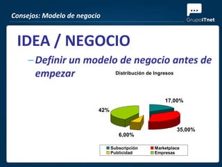 Consejos: Modelo de negocio


 IDEA / NEGOCIO
     – Definir un modelo de negocio antes de
       empezar          Distribución de Ingresos




                                                   17,00%
                          42%


                                                        35,00%
                                   6,00%

                                Subscripción   Marketplace
                                Publicidad     Empresas
 