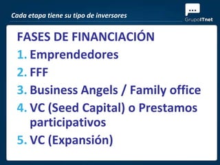Cada etapa tiene su tipo de inversores


 FASES DE FINANCIACIÓN
 1. Emprendedores
 2. FFF
 3. Business Angels / Family office
 4. VC (Seed Capital) o Prestamos
    participativos
 5. VC (Expansión)
 