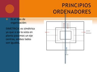 ORGANIZACIÓN ESPACIALEs la manera en que se disponen los espacios.Organización CENTRAL:Esta compuesto por un espacio central, que seria el cubo de luz. Y espacios secundarios que son las oficinas que están alrededor de dicho cubo.