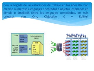 Con la llegada de las estaciones de trabajo en los años 80, han
crecido numerosos lenguajes orientados a objetos inspirados en
Simula o Smalltalk Entre los lenguajes compilados, los más
celebres son C++, Objective C y Ediffel.
 