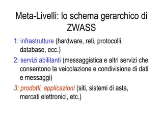 Meta-Livelli: lo schema gerarchico di
ZWASS
1: infrastrutture (hardware, reti, protocolli,
database, ecc.)
2: servizi abilitanti (messaggistica e altri servizi che
consentono la veicolazione e condivisione di dati
e messaggi)
3: prodotti, applicazioni (siti, sistemi di asta,
mercati elettronici, etc.)
 