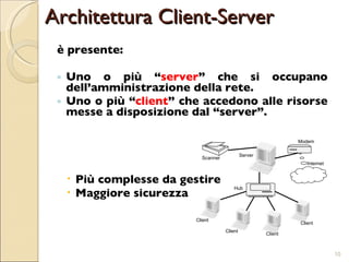 è presente: Uno o più “ server ” che si occupano dell’amministrazione della rete. Uno o più “ client ” che accedono alle risorse messe a disposizione dal “server”. Più complesse da gestire Maggiore sicurezza Architettura Client-Server Client Client Client Client Hub Server Scanner Modem Internet 