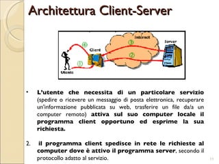 L’utente che necessita di un particolare servizio  (spedire o ricevere un messaggio di posta elettronica, recuperare un'informazione pubblicata su web, trasferire un file da/a un computer remoto)  attiva sul suo computer locale il programma client opportuno ed esprime la sua richiesta. 2.  il programma client spedisce in rete le richieste al computer dove è attivo il programma server , secondo il protocollo adatto al servizio. Architettura Client-Server 