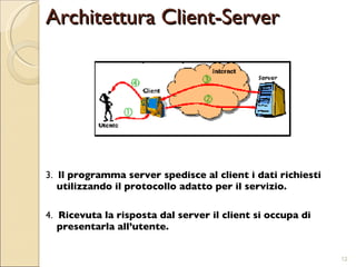 3.  ll programma server spedisce al client i dati richiesti utilizzando il protocollo adatto per il servizio. 4.  Ricevuta la risposta dal server il client si occupa di presentarla all’utente. Architettura Client-Server 