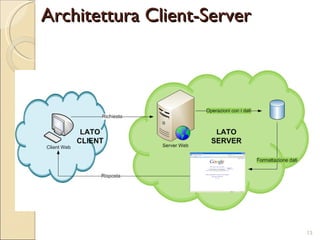Architettura Client-Server 