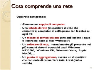 Cosa comprende una rete  Ogni rete comprende: Almeno una  coppia di computer Una  scheda di rete  (dispositivo di rete che consente al computer di colloquiare con la rete) su ogni PC Un  mezzo di comunicazione  (che può essere il cavo o l’etere nel caso di reti “Wireless”) Un  software di rete ,  normalmente già presente nei più comuni sistemi operativi quali Windows NT/2000,  Windows XP,  Windows Vista,  Apple MacOS,… Un  punto di aggregazione , ovvero un dispositivo che consente di connettere tutti i cavi (hub o switch) 