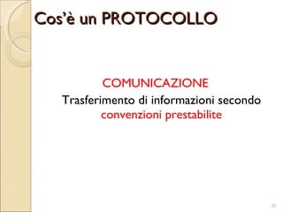Cos’è un PROTOCOLLO COMUNICAZIONE   Trasferimento di informazioni secondo  convenzioni prestabilite 
