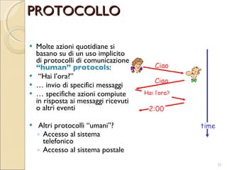 PROTOCOLLO Molte azioni quotidiane si basano su di un uso implicito di protocolli di comunicazione  “human” protocols : “ Hai l’ora?” …  invio di specifici messaggi …  specifiche azioni compiute in risposta ai messaggi ricevuti o altri eventi Altri protocolli “umani”? Accesso al sistema telefonico Accesso al sistema postale 