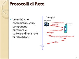 Protocolli di Rete Le entità che comunicano sono componenti hardware e software di una rete di calcolatori 