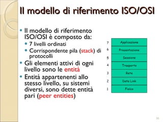 Il modello di riferimento ISO/OSI Il modello di riferimento ISO/OSI è composto da: 7 livelli ordinati  Corrispondente pila ( stack ) di protocolli Gli elementi attivi di ogni livello sono le  entità Entità appartenenti allo stesso livello, su sistemi diversi, sono dette entità pari ( peer entities ) 