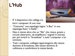 L’Hub E’ il dispositivo che collega tra  loro i computer di una rete. “ Converte” una topologia logica “a Bus” in una topologia fisica “a Stella”. Non è niente altro che un “filo” che riesce, grazie a circuiti elettronici, ad amplificare i segnali in entrata per poi inviarli in “broadcast” a tutti i computer a lui connessi. Tutti i computer collegati appartengono allo stesso dominio di broadcast, allo stesso dominio di collisione e condividono la stessa banda. 