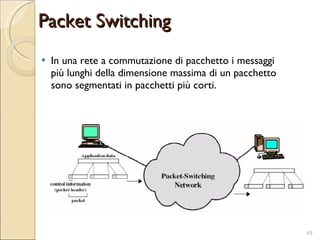 Packet Switching In una rete a commutazione di pacchetto i messaggi più lunghi della dimensione massima di un pacchetto sono segmentati in pacchetti più corti. 