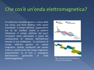 Un elettrone immobile genera, a causa della
sua carica, una forza elettrica nello spazio
circostante il campo elettrico . Supponiamo
ora di far oscillare avanti e indietro
l'elettrone: il campo elettrico nei punti
circostanti viene perturbato a causa del
cambiamento di distanza dall’elettrone
durante la sua oscillazione. La variazione di
campo elettrico genera un campo
magnetico. Queste oscillazioni del campo
elettrico, quindi anche del campo magnetico,
perpendicolari su di loro si propagano
dall'elettrone     generando      le    onde
elettromagnetiche.                              Fig. 1 Riproduzione dell’oscillazione di
                                                un’onda elettromagnetica.
 