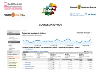 GOOGLE ANALYTICS
 