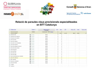 Relació de paraules claus provisionals especialitzades
en BTT Catalunya
 