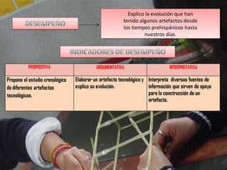 Explico la evolución que han
tenido algunos artefactos desde
los tiempos prehispánicos hasta
nuestros días.
Explico la evolución que han
tenido algunos artefactos desde
los tiempos prehispánicos hasta
nuestros días.
 