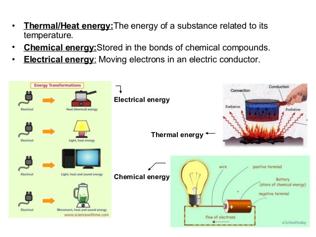 Tecnology Energy Final