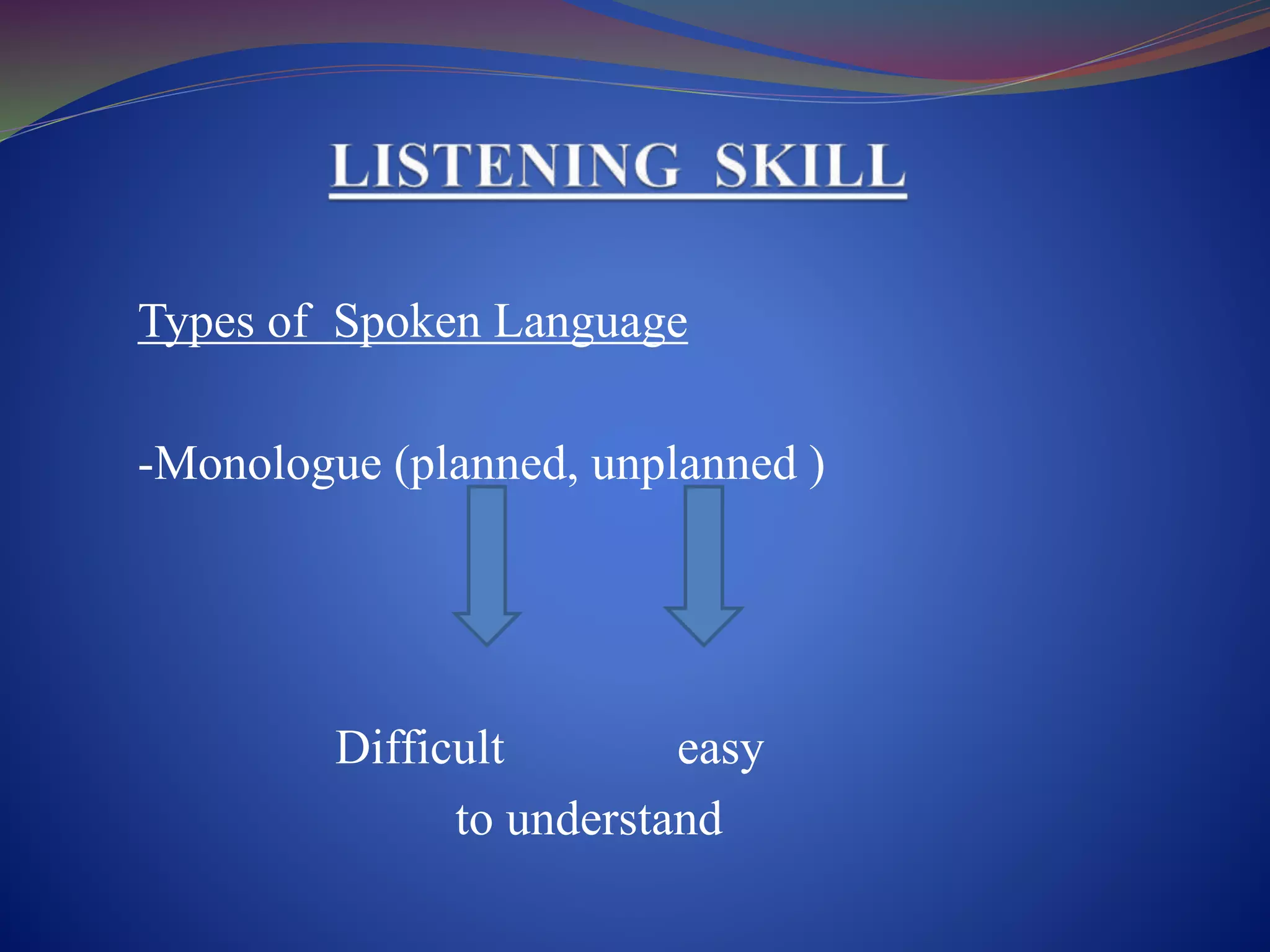 Types of Spoken Language
-Monologue (planned, unplanned )
Difficult easy
to understand
 