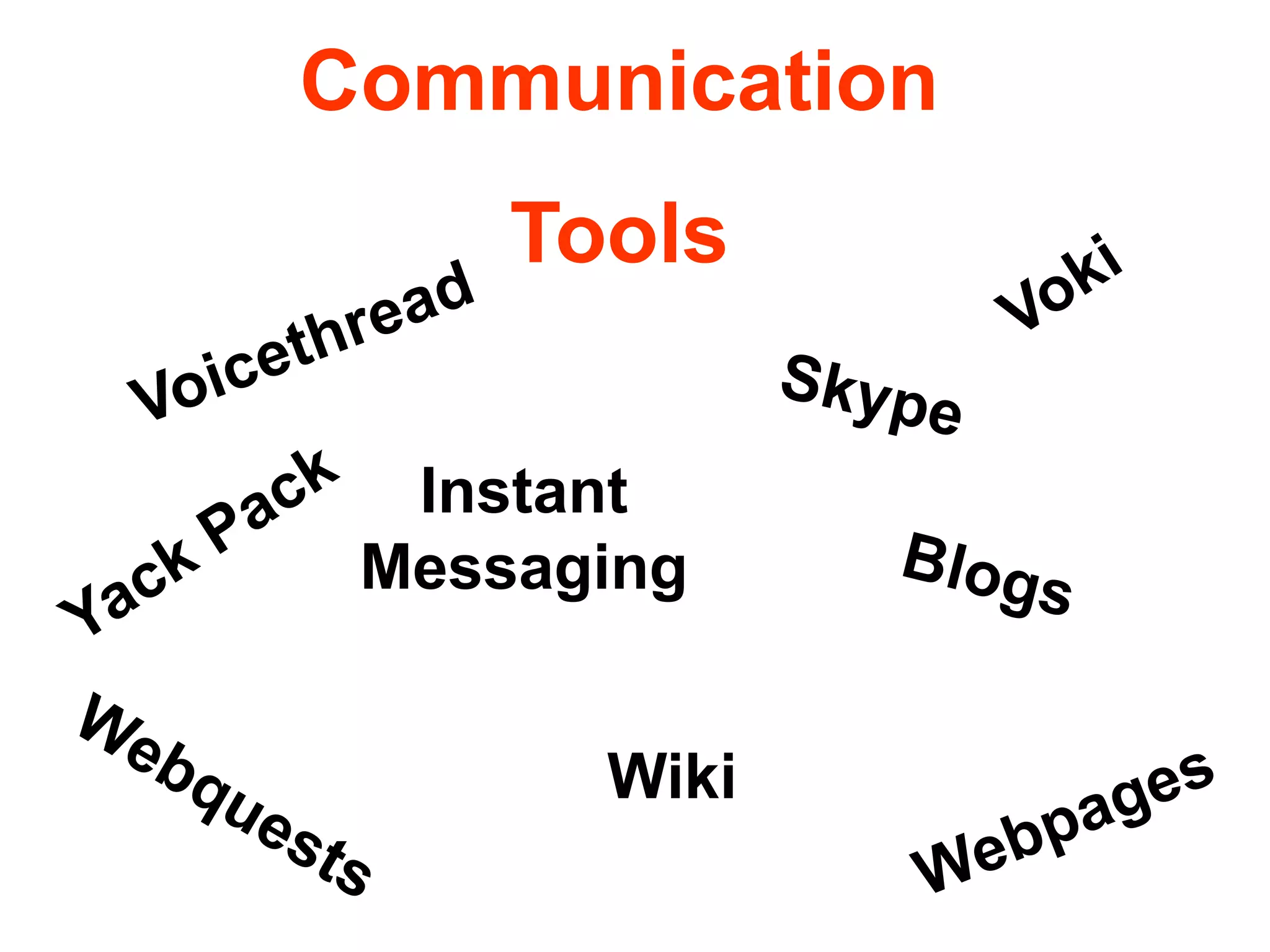 Communication ToolsVokiVoicethreadSkypeInstant MessagingYack PackBlogsWikiWebquestsWebpages