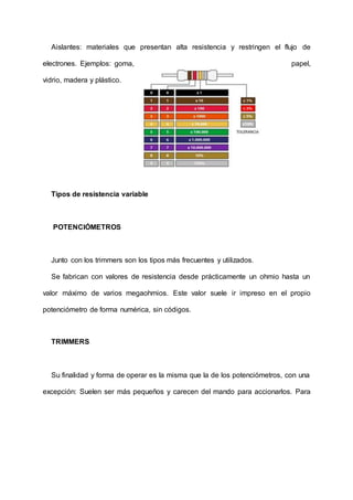 Aislantes: materiales que presentan alta resistencia y restringen el flujo de
electrones. Ejemplos: goma, papel,
vidrio, madera y plástico.
Tipos de resistencia variable
POTENCIÓMETROS
Junto con los trimmers son los tipos más frecuentes y utilizados.
Se fabrican con valores de resistencia desde prácticamente un ohmio hasta un
valor máximo de varios megaohmios. Este valor suele ir impreso en el propio
potenciómetro de forma numérica, sin códigos.
TRIMMERS
Su finalidad y forma de operar es la misma que la de los potenciómetros, con una
excepción: Suelen ser más pequeños y carecen del mando para accionarlos. Para
 