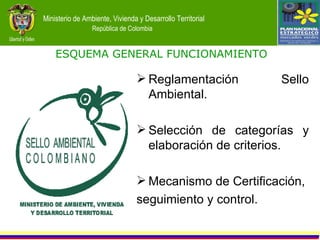 Reglamentación Sello Ambiental. Selección de categorías y elaboración de criterios. Mecanismo de Certificación, seguimiento y control. ESQUEMA GENERAL FUNCIONAMIENTO 