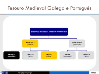 Tesouro Medieval Galego e Portugués
 