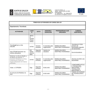 CHAN DA PONTE, 12
36450 – SALVATERRA DE MIÑO
PONTEVEDRA
Tel: 986658238 Fax: 986659259
ies.salvaterra.mino@edu.xunta.es
I.E.S. SALVATERRA DE MIÑO
F.S.E.
TÁBOA DE ACTIVIDADES DO CURSO 2021-22
Departamento: Tecnoloxía
ACTIVIDADE
LUGA
R
DATA
HORARIO /
DURACIÓN
PROFESORADO QUE
ORGANIZA
CURSOS
ASISTENTES
36410,
O
Porriño
(Ponte
vedra).
Tecnólog@ por un día
ONLINE on-line
Terceiro
trimestre
A concretar pola
organización
MARÍA DOLORES
MARTÍNEZ FERNÁNDEZ
Tecnoloxía 4º ESO-
primeiro de
bacharelato-segundo
de bacharelato
Aula STEAM itinerante nos
centros educativos
IES
Salvat
erra de
Miño
Segundo
trimestre
Sesións do
obradoiro
MARÍA DOLORES
MARTÍNEZ FERNÁNDEZ
Eso de tecnoloxía
Webimar no Día da Muller e
da Nena na Ciencia- O
proxecto Climántica e a Área
e-learning do Centro de
Supercomputación de Galicia
(CESGA)
on-line
Segundo
trimestre
A concretar pola
organización
MARÍA DOLORES
MARTÍNEZ FERNÁNDEZ
Alumnas da ESO e de
bacharelato
Visita a CITROEN Vigo
Segundo
trimestre
8:30-14:00
MARÍA DOLORES
MARTÍNEZ FERNÁNDEZ
1º BACHARELATO tic
E TECNOLOXÍA
INDUSTRIAL I –
TECNOLOXÍA
INDUSTRIAL II
VI concurso de Robótica na
EEII
Vigo
Segundo
trimestre
8:30-14:00
MARÍA DOLORES
MARTÍNEZ FERNÁNDEZ
TODOS OS CURSOS
DE TECNOLOXÍA E
TIC
109
 