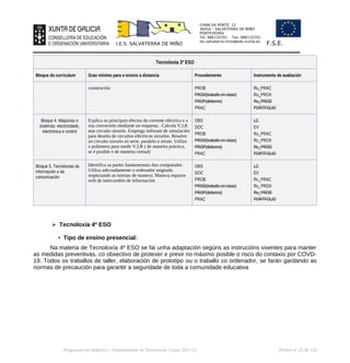 CHAN DA PONTE, 12
36450 – SALVATERRA DE MIÑO
PONTEVEDRA
Tel: 886110701 Fax: 886110701
ies.salvaterra.mino@edu.xunta.es
I.E.S. SALVATERRA DE MIÑO F.S.E.
Tecnoloxía 3º ESO
Bloque do curriculum Grao mínimo para o ensino a distancia Procedemento Instrumento de avaliación
construción PROB
PROD(traballo en clase)
PROP(deberes)
PRAC
Ru_PRAC
Ru_PROX
Ru_PROD
PORTFOLIO
Bloque 4. Máquinas e
sistemas: electricidade,
electrónica e control
Explica os principais efectos da corrente eléctrica e a
súa conversión mediante un esquema . Calcula V,I,R
nun circuíto sinxelo. Emprega software de simulación
para deseño de circuítos eléctricos sinxelos. Resolve
un circuíto sinxelo en serie, paralelo e mixto. Utiliza
o polímetro para medir V,I,R ( de maneira práctica,
se é posible e de maneira virtual)
OBS
DOC
PROB
PROD(traballo en clase)
PROP(deberes)
PRAC
LC
EV
Ru_PRAC
Ru_PROX
Ru_PROD
PORTFOLIO
Bloque 5. Tecnoloxías da
información e da
comunicación
Identifica as partes fundamentais dun computador.
Utiliza adecuadamente o ordenador asignado
respectando as normas de manexo. Manexa espazos
web de intercambio de información
OBS
DOC
PROB
PROD(traballo en clase)
PROP(deberes)
PRAC
LC
EV
Ru_PRAC
Ru_PROX
Ru_PROD
PORTFOLIO
➢ Tecnoloxía 4º ESO
• Tipo de ensino presencial:
Na materia de Tecnoloxía 4º ESO se fai unha adaptación segúns as instrucións vixentes para manter
as medidas preventivas, co obxectivo de protexer e previr no máximo posible o risco do contaxio por COVD-
19. Todos os traballos de taller, elaboración de prototipo ou o traballo co ordenador, se farán gardando as
normas de precaución para garantir a seguridade de toda a comunidade educativa
Programación didáctica - Departamento de Tecnoloxía. Curso 2021-22 Páxina nº 25 de 126
 