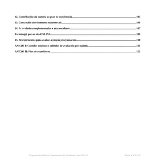 12. Contribución da materia ao plan de convivencia..................................................................................................105
13. Concreción dos elementos transversais..................................................................................................................106
14. Actividades complementarias e extraescolares......................................................................................................107
Tecnólog@ por un día ONLINE...................................................................................................................................109
15. Procedementos para avaliar a propia programación............................................................................................110
ANEXO I: Contidos mínimos e criterios de avaliación por materia.........................................................................111
ANEXO II: Plan de repetidores....................................................................................................................................122
Programación didáctica - Departamento de Tecnoloxía. Curso 2021-22 Páxina nº 4 de 126
 