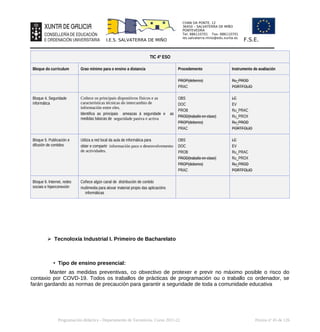 CHAN DA PONTE, 12
36450 – SALVATERRA DE MIÑO
PONTEVEDRA
Tel: 886110701 Fax: 886110701
ies.salvaterra.mino@edu.xunta.es
I.E.S. SALVATERRA DE MIÑO F.S.E.
TIC 4º ESO
Bloque do curriculum Grao mínimo para o ensino a distancia Procedemento Instrumento de avaliación
PROP(deberes)
PRAC
Ru_PROD
PORTFOLIO
Bloque 4. Seguridade
informática
Coñece os principais dispositivos físicos e as
características técnicas do intercambio de
información entre eles.
Identifica as principais ameazas á seguridade e as
medidas básicas de seguridade pasiva e activa
OBS
DOC
PROB
PROD(traballo en clase)
PROP(deberes)
PRAC
LC
EV
Ru_PRAC
Ru_PROX
Ru_PROD
PORTFOLIO
Bloque 5. Publicación e
difusión de contidos
Utiliza a red local da aula de informática para
obter e compartir información para o desenvolvemento
de actividades.
OBS
DOC
PROB
PROD(traballo en clase)
PROP(deberes)
PRAC
LC
EV
Ru_PRAC
Ru_PROX
Ru_PROD
PORTFOLIO
Bloque 6. Internet, redes
sociais e hiperconexión
Coñece algún canal de distribución de contido
multimedia para aloxar material propio das aplicacións
informáticas
➢ Tecnoloxía Industrial I. Primeiro de Bacharelato
• Tipo de ensino presencial:
Manter as medidas preventivas, co obxectivo de protexer e previr no máximo posible o risco do
contaxio por COVD-19. Todos os traballos de prácticas de programación ou o traballo co ordenador, se
farán gardando as normas de precaución para garantir a seguridade de toda a comunidade educativa
Programación didáctica - Departamento de Tecnoloxía. Curso 2021-22 Páxina nº 45 de 126
 