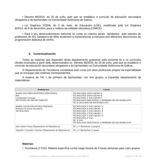 • Decreto 86/2015, do 25 de xuño, polo que se establece o currículo da educación secundaria
obrigatoria e do bacharelato na Comunidade Autónoma de Galicia.
• Lei Orgánica 2/2006, do 3 de maio, de Educación (LOE), modificada pola Lei Orgánica
8/2013, do 9 de decembro, para a mellora da calidade educativa (LOMCE).
• Para o seu desenvolvemento tivéronse en conta os criterios xerais aprobados polo claustro de
profesores do IES Salvaterra de Miño tendentes a homoxeneizar a estrutura dos diferentes documentos de
programación didáctica do centro.
b. Contextualización
Todas as materias que dependen deste departamento guiaranse pola presente lei e os currículos
oficiais emanados a partir dela, desenvolvidos no Decreto 86/2015, do 25 de xuño, polo que se establece o
currículo da educación secundaria obrigatoria e do bacharelato na Comunidade Autónoma de Galicia.
O Departamento de Tecnoloxía constitúese este curso con dous profesoras propios da especialidade
que se encargan das materias correspondentes.
A materia de TIC I, de primeiro de bacharelato, con tres grupos, a impartida departamento de
matemáticas.
Profesor/ora Cursos
MARIA DOLORES MARTÍNEZ FERNÁNDEZ,
PES
Coordinadora E-Dixgal
XEFATURA DE DEPARTAMENTO
TECNOLOXÍA 2ºESO GRUPO A
TECNOLOXÍA 2ºESO GRUPO B
TECNOLOXÍA 2º ESO GRUPO C
TECNOLOXÍA INDUSTRIAL I, PRIMEIRO DE BACHARELATO
TIC II, SEGUNDO DE BACHARELATO
MARÍA ASUNCIÓN RIVERA PEREIRAS
Profesora de Ensino Secundario
TECNOLOXÍA
TECNOLOXÍA 2º ESO GRUPO D
TECNOLOXÍA 3º ESO GRUPO A
TECNOLOXÍA 3º ESO GRUPO B
TECNOLOXÍA 3º ESO GRUPO C
TECNOLOXÍA 3º ESO GRUPO D
TECNOLOXÍA 4º ESO
TIC 4º ESO
TECNOLOXÍA INDUSTRIAL I, PRIMEIRO DE BACHARELATO
Juán Andrés Fontao (Departamento de Matemáticas) TIC I, 1º Bacharelato (2 grupos)
Alejandro J Gonzalez Troncoso (Departamento de Matemáticas) TIC I, 1º Bacharelato (1 grupo)
Materias:
• Tecnoloxía 2º ESO. Materia específica cunha carga horaria de 3 horas semanais para catro grupos.
Programación didáctica - Departamento de Tecnoloxía. Curso 2021-22 Páxina nº 6 de 126
 