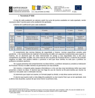 CHAN DA PONTE, 12
36450 – SALVATERRA DE MIÑO
PONTEVEDRA
Tel: 886110701 Fax: 886110701
ies.salvaterra.mino@edu.xunta.es
I.E.S. SALVATERRA DE MIÑO F.S.E.
➢ Tecnoloxía 3º ESO
A nota de cada avaliación se calcula a partir da suma de puntos acadados en cada apartado, sendo
necesario obter 5 puntos para unha avaliación de aprobado.
Criterios de cualificación para cada avaliación:
50% Probas 30% Produción na clase e no taller*
10% Propostas 10% Observación
0-5 puntos 0-3 puntos 0-1 punto 0-1punto
Procede
mento
de
avaliaci
ón
PROB PROX/PRAC PROD DOC PROP OBS
Probas Proxecto Técnico e ou
Prácticas de taller ou
simulación co ordenador
Produción ou Traballo
na clase
Traballos
entregados/Memoria
técnica
Deberes ou
actividades
propostas
Capacidade de
mellora e
investigación propia
Instrum
ento de
avaliaci
ón
EV Ru_PROX
Ru_PRAC
Ru_PROD
PORTFOLIO
EV LC**
EV
Escala de
valoración
Rúbrica do proxecto técnico e
ou Rúbrica das prácticas
Rúbrica de produción
Portfolio
Escala de valoración Lista de cotexo Escala de
valoración
O cumprimento das normas básicas de seguridade e hixiene, normas específicas xeradas pola
pandemia , e de mantemento do material e ferramentas do taller son aspectos fundamentais para superar a
materia. Se un alumno/a pon de xeito intencionado en perigo a súa seguridade e/ou a dos seus
compañeiros no traballo no taller, ten unha nota de cero na parte de Proxecto técnico. O alumno de actitude
negativa na taller, non poderá realizar o proxecto e terá que facer tarefas na aula que o profesor ou
profesora considere oportuno.
Se o grupo presenta mal comportamento na clase teórica, o profesor atrasará ou anulará a realización
do Proxecto Técnico no taller mentres se permaneza con esa actitude.
Así mesmo, o respecto polos equipos informáticos e o bo uso das nova tecnoloxías teñen que estar
presentes a diario na clase. O alumno que non faga bo uso do mesmo se lle porá tarefas por escrito na
caderno e non pode usar o ordenador ese día.
Un alumno/a que copia nun exame, en formato papel ou dixital, a nota dese exame será de cero.
O alumno que queira subir a nota dalgunha avaliación ou dun exame final, que xa ten aprobado, terá
a última nota da proba, a pesar de que sexa menor ca primeira nota.
*este apartado consta de tres partes repartidas por igual co 10 % para cada parte, para completar o 30%. No caso de traballar tan só
dúas partes contará o 15% cada parte. No caso de traballar unha parte contará o 30 % a parte tratada.
** para cada sesión.
Programación didáctica - Departamento de Tecnoloxía. Curso 2021-22 Páxina nº 81 de 126
 