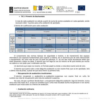 CHAN DA PONTE, 12
36450 – SALVATERRA DE MIÑO
PONTEVEDRA
Tel: 886110701 Fax: 886110701
ies.salvaterra.mino@edu.xunta.es
I.E.S. SALVATERRA DE MIÑO F.S.E.
➢ TIC I. Primeiro de Bacharelato
A nota de cada avaliación se calcula a partir da suma de puntos acadados en cada apartado, sendo
necesario obter 5 puntos para unha avaliación de aprobado.
Criterios de cualificación para cada avaliación:
50% Probas 30% Produción na aula de informática*
10% Propostas 10% Observación
0-5 puntos 0-3 puntos 0-1 punto 0-1punto
Procede
mento
de
avaliaci
ón
PROB PRAC PROD DOC PROP OBS
Probas Prácticas Produción ou Traballo
na clase
Traballos entregados Actividades
propostas
Capacidade de
mellora e
investigación propia
Instrum
ento de
avaliaci
ón
EV Ru_PRAC Ru_PROD
PORTFOLIO
EV LC**
EV
Escala de
valoración
Rúbrica das prácticas Rúbrica de produción
Portfolio
Escala de valoración Lista de cotexo Escala de
valoración
O cumprimento das normas básicas de seguridade e hixiene, e de mantemento dos equipos
informáticos son aspectos fundamentais para superar a materia. Se un alumno/a pon de xeito intencionado
o equipamento, ten unha nota de cero na parte de prácticas. O bo uso das novas tecnoloxías teñen que
estar presentes a diario na clase. O alumno que non faga bo uso do mesmo se lle porá tarefas por escrito
na caderno e non pode usar o ordenador ese día.
Un alumno/a que copia nun exame, en formato papel ou dixital, a nota dese exame será de cero.
O alumno que queira subir a nota dalgunha avaliación ou dun exame final, que xa ten aprobado, terá
a última nota da proba, a pesar de que sexa menor ca primeira nota.
• Recuperación de avaliacións insuficientes:
O alumno recuperará a avaliacións ou avaliacións suspensas nun exame final en xuño. Se
sustitúe esa nota de recuperación polo nota da avaliación suspensa.
No caso, de que o profesor decida facer a recuperación dalgunha avaliación, logo do trimestre, nunca
será unha nota maior do 5, xa que se considera que é unha nota resultado dunha recuperación e non dunha
avaliación que inclúe todos os criterios de avaliación.
• Avaliación ordinaria:
*este apartado consta de tres partes repartidas por igual co 10 % para cada parte, para completar o 30%. No caso de traballar tan só
dúas partes contará o 15% cada parte. No caso de traballar unha parte contará o 30 % a parte tratada.
** para cada sesión.
Programación didáctica - Departamento de Tecnoloxía. Curso 2021-22 Páxina nº 89 de 126
 