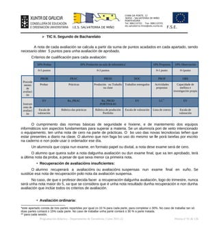 CHAN DA PONTE, 12
36450 – SALVATERRA DE MIÑO
PONTEVEDRA
Tel: 886110701 Fax: 886110701
ies.salvaterra.mino@edu.xunta.es
I.E.S. SALVATERRA DE MIÑO F.S.E.
➢ TIC II. Segundo de Bacharelato
A nota de cada avaliación se calcula a partir da suma de puntos acadados en cada apartado, sendo
necesario obter 5 puntos para unha avaliación de aprobado.
Criterios de cualificación para cada avaliación:
50% Probas 30% Produción na aula de informática*
10% Propostas 10% Observación
0-5 puntos 0-3 puntos 0-1 punto 0-1punto
Procede
mento
de
avaliaci
ón
PROB PRAC PROD DOC PROP OBS
Probas Prácticas Produción ou Traballo
na clase
Traballos entregados Actividades
propostas
Capacidade de
mellora e
investigación propia
Instrum
ento de
avaliaci
ón
EV Ru_PRAC Ru_PROD
PORTFOLIO
EV LC**
EV
Escala de
valoración
Rúbrica das prácticas Rúbrica de produción
Portfolio
Escala de valoración Lista de cotexo Escala de
valoración
O cumprimento das normas básicas de seguridade e hixiene, e de mantemento dos equipos
informáticos son aspectos fundamentais para superar a materia. Se un alumno/a pon de xeito intencionado
o equipamento, ten unha nota de cero na parte de prácticas. O bo uso das novas tecnoloxías teñen que
estar presentes a diario na clase. O alumno que non faga bo uso do mesmo se lle porá tarefas por escrito
na caderno e non pode usar o ordenador ese día.
Un alumno/a que copia nun exame, en formato papel ou dixital, a nota dese exame será de cero.
O alumno que queira subir a nota dalgunha avaliación ou dun exame final, que xa ten aprobado, terá
a última nota da proba, a pesar de que sexa menor ca primeira nota.
• Recuperación de avaliacións insuficientes:
O alumno recuperará a avaliacións ou avaliacións suspensas nun exame final en xuño. Se
sustitúe esa nota de recuperación polo nota da avaliación suspensa.
No caso, de que o profesor decida facer a recuperación dalgunha avaliación, logo do trimestre, nunca
será unha nota maior do 5, xa que se considera que é unha nota resultado dunha recuperación e non dunha
avaliación que inclúe todos os criterios de avaliación.
• Avaliación ordinaria:
*este apartado consta de tres partes repartidas por igual co 10 % para cada parte, para completar o 30%. No caso de traballar tan só
dúas partes contará o 15% cada parte. No caso de traballar unha parte contará o 30 % a parte tratada.
** para cada sesión.
Programación didáctica - Departamento de Tecnoloxía. Curso 2021-22 Páxina nº 91 de 126
 