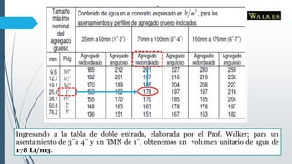 Ingresando a la tabla de doble entrada, elaborada por el Prof. Walker; para un
asentamiento de 3¨a 4¨ y un TMN de 1¨, obtenemos un volumen unitario de agua de
178 Lt/m3.
 