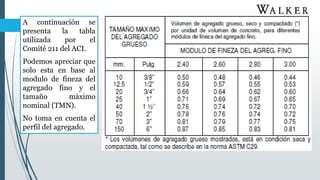 A continuación se
presenta la tabla
utilizada por el
Comité 211 del ACI.
Podemos apreciar que
solo esta en base al
modulo de fineza del
agregado fino y el
tamaño máximo
nominal (TMN).
No toma en cuenta el
perfil del agregado.
 